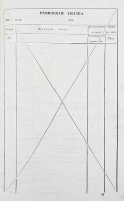 [Манифест 11 января 1850 года о производстве девятой народной переписи. СПб.: Б. и., 1850].